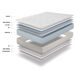 Colchón enrollado de espuma 90x190cm GELPURE SOMNALIS Colchón enrollado de espuma 90x190cm GELPURE SOMNALIS Blanco