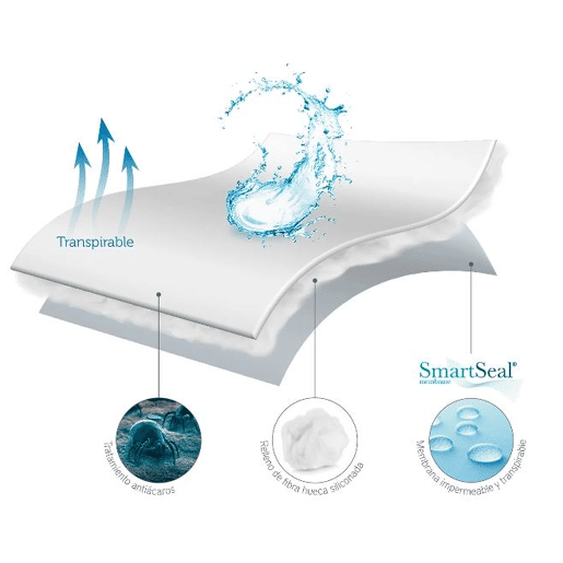 Protetor ACOLCHOADO antiácaro impermeável cama 90cm