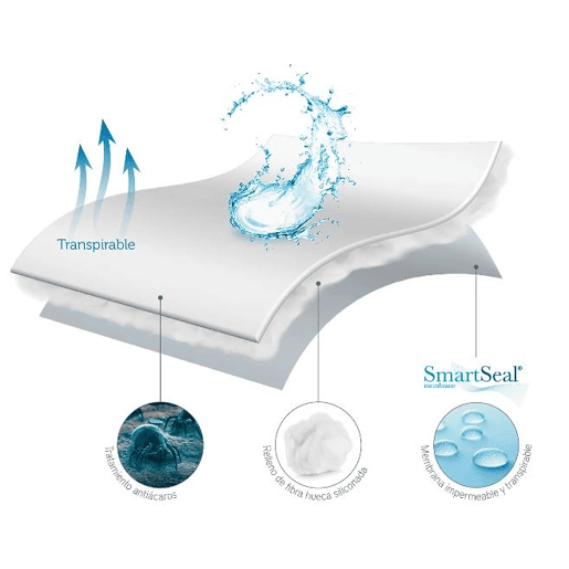 Protetor ACOLCHOADO antiácaro impermeável cama 135cm