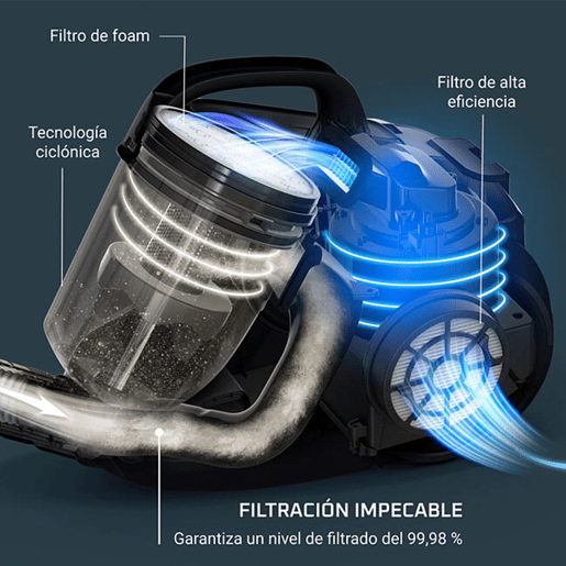 Aspirador Ciclónico Rowenta Cyclonic 1,2 L 77 dB Turquesa 750 W