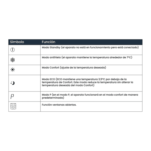Infiniton HD-ET20 2000W 6 programas com controlo remoto, cor Branco Infiniton HD-ET20 2000W 6 programas com controlo remoto, cor Branco