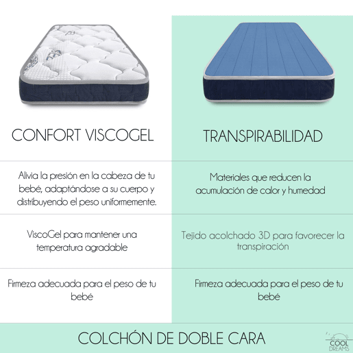 Colchão MaxiCuna 140x70 com viscoelástico. Reversível, reduz o risco de asfixia para o bebé. Inclui protetor de colchão impermeável. Symphony