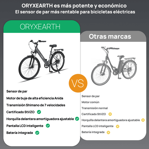 Oryxearth Bicicleta elétrica de 250 W, motor de 25 kmh, Pedelec Citybike E-Bike, bicicleta elétrica de 7 velocidades com sensor de binário para adultos, bicicleta elétrica de trekking, autonomia de 80 u2013 100 km