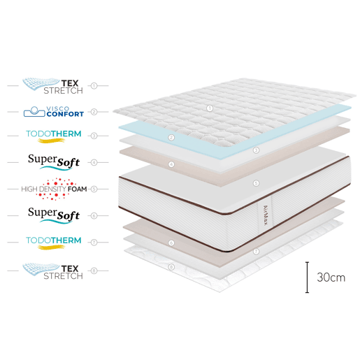 Colchão Viscoelástico Air Max Branco 30 cm - 160X200 cm - Moonia