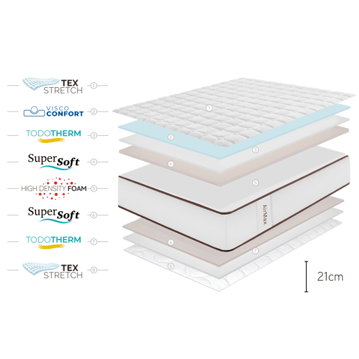Colchão Viscoelástico Air Max Branco 21 cm - 160X200 cm - Moonia Colchão Viscoelástico Air Max Branco 21 cm - 160X200 cm - Moonia