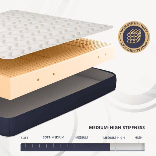 Colchão 90x190 cm em Waterfoam hipoalergénico, 12 cm | Recheio em algodão e capa em tecido 3D respirável, anti-ácaros e antifúngico | Fabricado em Itália Colchão 90x190 cm em Waterfoam hipoalergénico, 12 cm | Recheio em algodão e capa em tecido 3D respirável, anti-ácaros e antifúngico | Fabricado em Itália