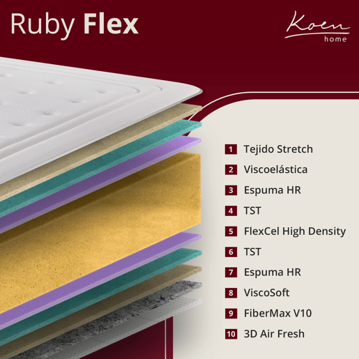 Colchão viscoelástico 80x190 cm Ruby Flex - Altura +- 26 cm - Firmeza média - Alta adaptabilidade - Espuma FlexCel - Lado invernoverão