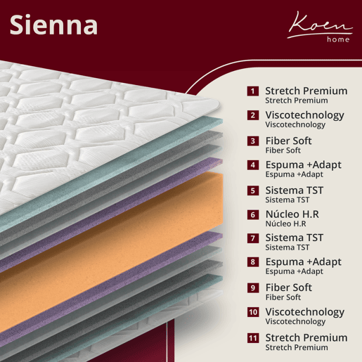 Colchão viscoelástico Premium reversível 105x200 cm Sienna - Altura +- 30 cm - Firmeza MédiaAlta - Partículas de carbono e gel