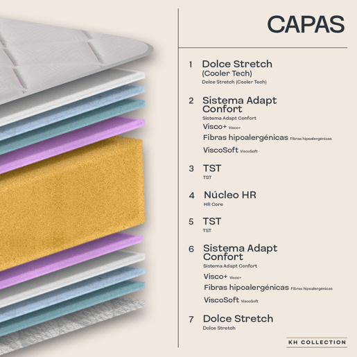 Colchão viscoelástico Premium 90x200 cm Dolce - Altura +- 30 cm - Firmeza médiaalta - Tecnologia Cooler - Efeito nuvem que se adapta ao seu corpo