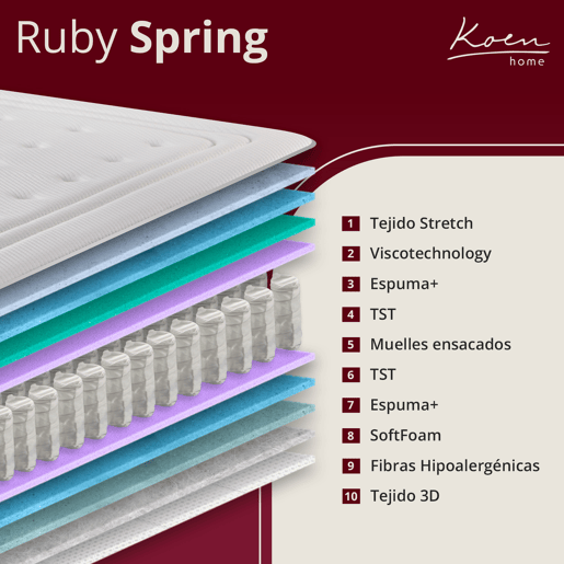 Colchão de molas ensacadas105x180 cm Ruby Spring - Altura +- 30 cm - Firmeza média - Espuma viscoelástico - Excelente adaptabilidade
