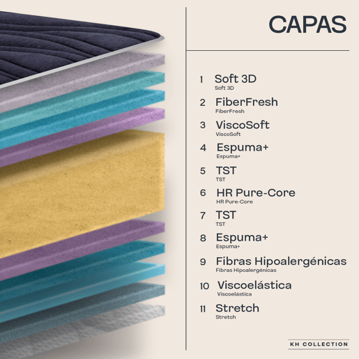 Colchão Viscoelástico 120x200 cm Fluente - Altura +- 30 cm - Firmeza Média - Excelente Adaptabilidade - Lado InvernoVerão - Design Exclusivo