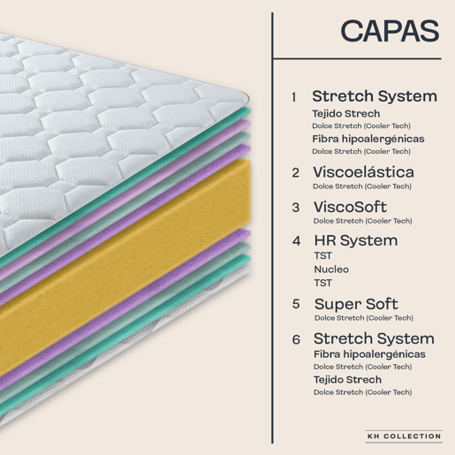 Colchão viscoelástico 200x200 cm Fermo - Altura +- 25 cm - Firmeza médiaalta - Dupla face especializada para invernoverão - Alta durabilidade