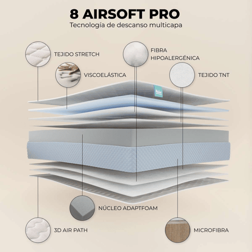 Colchão viscoelástico One 20 Nalui Firmeza média-alta e espessura de 21 cm. Tecido 3D e multicamadas 8 Airsoftpro, fabricado em Espanha azul Colchão viscoelástico One 20 Nalui Firmeza média-alta e espessura de 21 cm. Tecido 3D e multicamadas 8 Airsoftpro, fabricado em Espanha azul