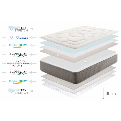 Colchão Viscoelástico King Max Multizone, 30cm, 90x190cm - Moonia Colchão Viscoelástico King Max Multizone, 30cm, 90x190cm - Moonia