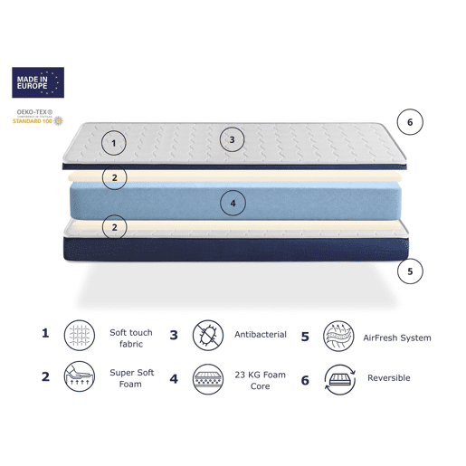 Pack Colchão 90X160 CAMA DE CRIANÇA - Altura 14 CM ORION CONFORT + 1 Almofada Júnior 90X35 + 1 Protector de Colchão 90X160 cm