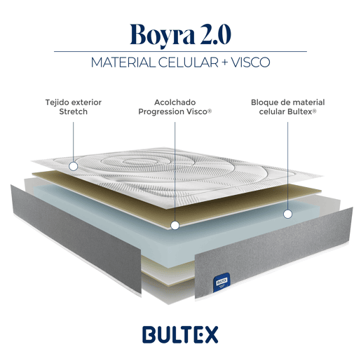 Colchão de viscoelástica BOYRA BULTEX 105x200cm