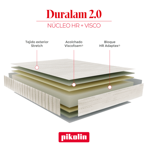Colchão de viscoelástica DURALAM PIKOLIN 95x182cm Colchão de viscoelástica DURALAM PIKOLIN 95x182cm
