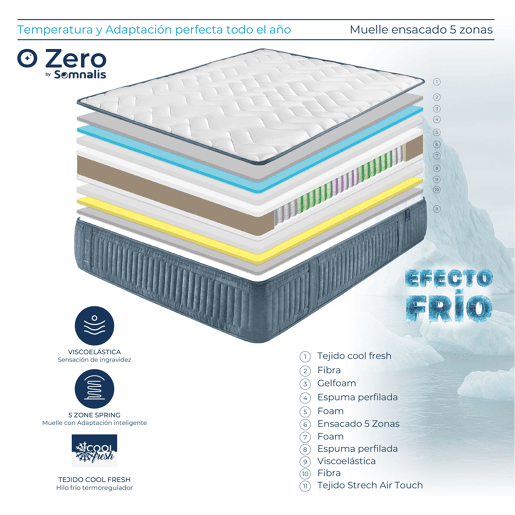 Colchão SONNALIS TECHNOFRESH Z 160x200cm com molas ensacadas