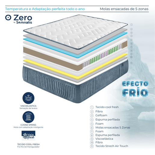 Colchão SONNALIS TECHNOFRESH Z 160x200cm com molas ensacadas