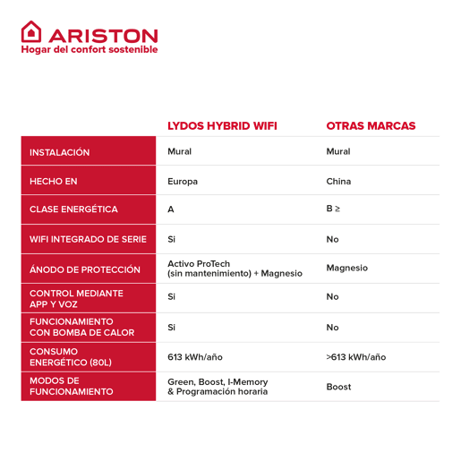 Caldeira híbrida, Ariston, Lydos Hybrid Wifi 100 litros, vertical, classe energética A