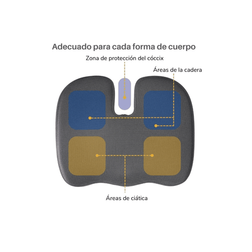 Almofada Ergonômica em Forma de U para o Cóccix Tecido de malha 3D higiênico, Espuma de memória