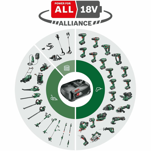 Roçadora multifunções BOSCH EasyGrassCut 18V-26