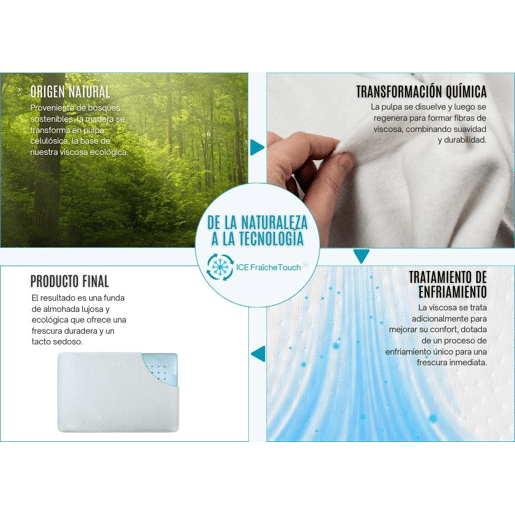 Almofada Refrescante ClimaConfort ICE 60x40 com Gel Infundido, Fronha Termorreguladora de Viscose Respirável