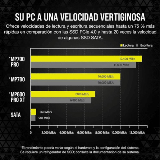 Disco Duro Corsair 2 TB