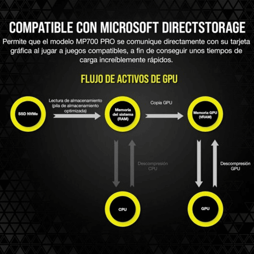 Disco Duro Corsair 2 TB