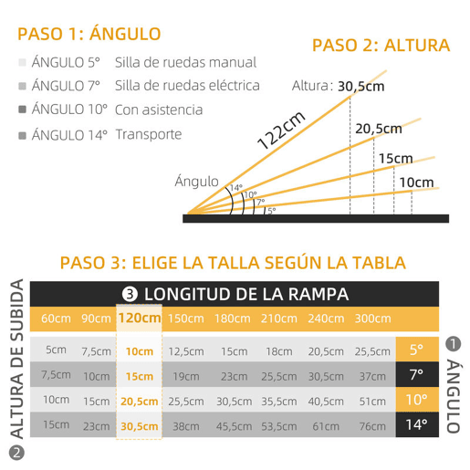 HOMCOM Rampa para Cadeira de Rodas Dobrável de Liga Alumínio 122 Rampa Portátil com Autocolantes Reflectores Carga 272 kg 122x73,6x5,1 cm Preto