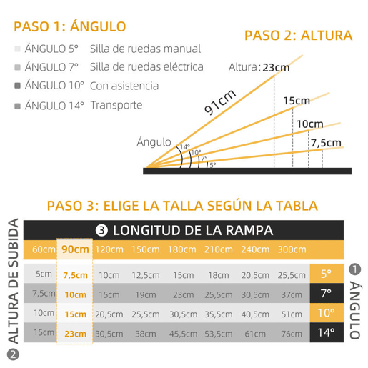 HOMCOM Rampa para Cadeira de Rodas Dobrável de Liga Alumínio 122 Rampa Portátil com Autocolantes Reflectores Carga 272 kg 91x73,6x5,1 cm Preto
