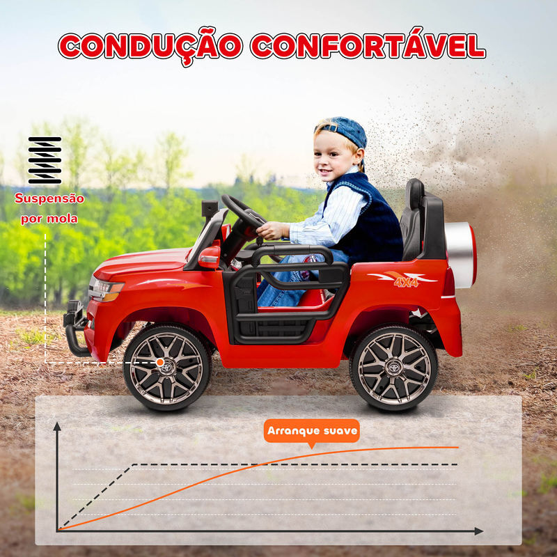 AIYAPLAY Coche Eléctrico Infantil 12V Negro | España