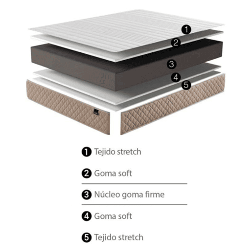Pacote Completo de Poupança para Descanso 90x190 cm Hipnos (colchão + Base de Cama Larga + Pés + Almofada) Pacote Completo de Poupança para Descanso 90x190 cm Hipnos (colchão + Base de Cama Larga + Pés + Almofada)