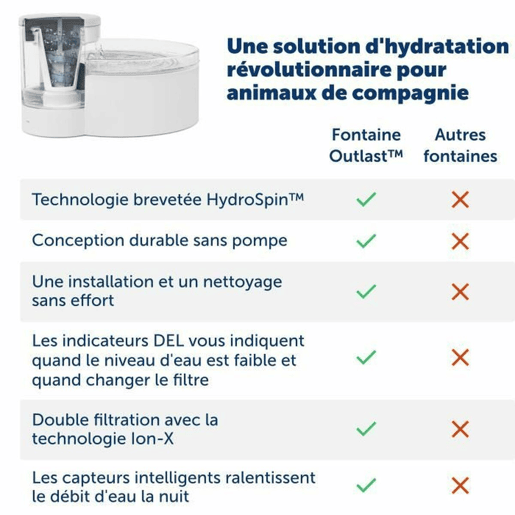 Fonte para Animais de Estimação PetSafe Branco Fonte para Animais de Estimação PetSafe Branco