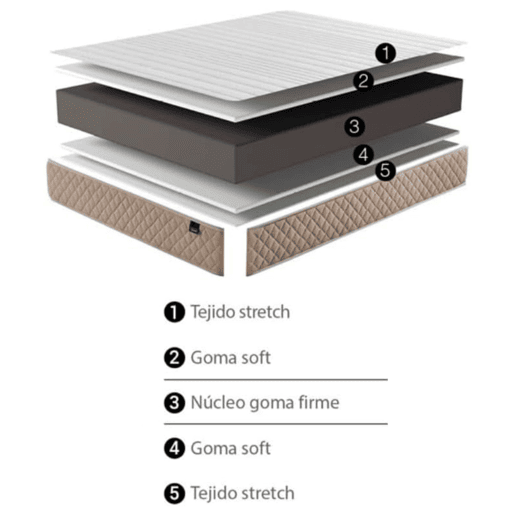 Pacote completo Hipnos 3 Rest com base de cama de prateleira larga e colchão de visco grafeno 135x190 cm Pacote completo Hipnos 3 Rest com base de cama de prateleira larga e colchão de visco grafeno 135x190 cm