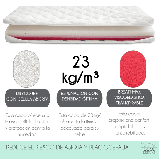 Colchão de bebé Helios Cuna 120x60 com tecnologia DryCore+ de célula aberta e BreathMax. Certificado OEKO-TEX e CertiPur. Amovível, respirável