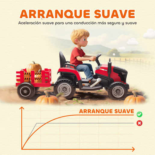 AIYAPLAY Trator Elétrico para Crianças com Reboque Desmontável Bateria 12V Velocidade 3-5 kmh Controle Remoto 2,4G Música Buzina para Crianças de 3-8 Anos 139x58x55 cm Vermelho