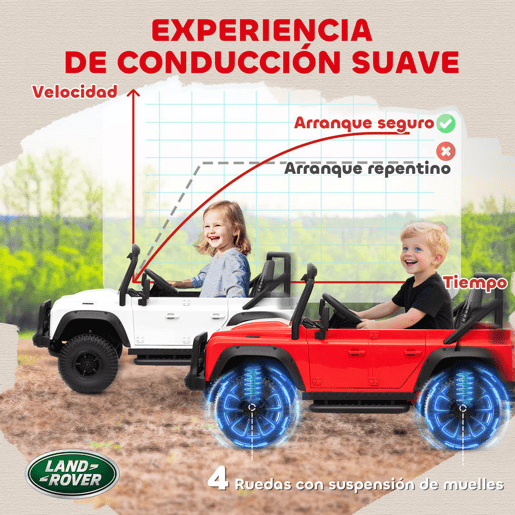 AIYAPLAY Carro Elétrico para Crianças com Licença Land Rover 12V Carro a Bateria Infantil com Controlo Remoto Sistema de Suspensão USB MP3 Velocidade Ajustável Faróis 115x61x61 cm Vermelho