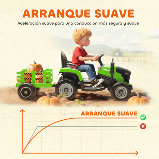 AIYAPLAY Trator Elétrico para Crianças com Reboque Desmontável Bateria 12V Velocidade 3-5 kmh Controle Remoto 2,4G Música Buzina para Crianças de 3-8 Anos 139x58x55 cm Verde