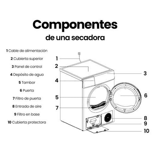 Máquina de Secar com Bomba de Calor Infiniton SD-BC9DWP, 9 kg, D, 16 Programas, Branco