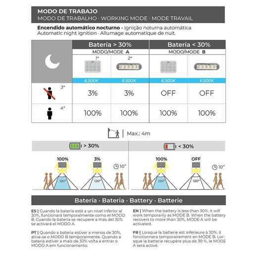 Luz de Parede EDM 31847 Preto 2 W 220 lm Sensor de Movimento Solar (6500 K) Luz de Parede EDM 31847 Preto 2 W 220 lm Sensor de Movimento Solar (6500 K)