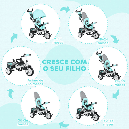 HOMCOM Triciclo para Bebés 2 em 1 Triciclo Evolutivo para Crianças de +12 Meses com Capota Dobrável Guiador Telescópico e Removível Bolsa e Porta-Garrafas Verde Água HOMCOM Triciclo para Bebés 2 em 1 Triciclo Evolutivo para Crianças de +12 Meses com Capota Dobrável Guiador Telescópico e Removível Bolsa e Porta-Garrafas Verde Água