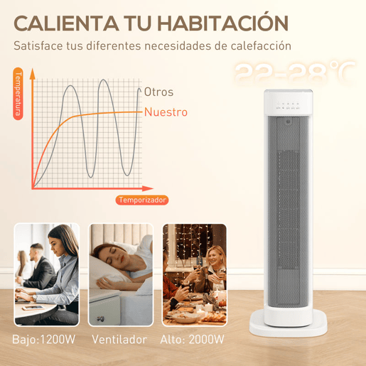 HOMCOM Aquecedor Elétrico de Baixo Consumo 2000W PTC Termoventilador com 3 Modos Termostato Regulável Temporizador Proteção contra Capotamentos e Sobreaquecimento Controlo Remoto para 15-20? Branco