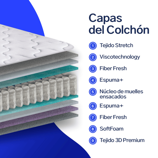 Conjunto Canapé 90x190 + Colchón - Canapé abatible con esquinas redondeadas 28 cm de almacenamiento + Colchón de muelles ensacados con viscoelástica Allegra (Doble Cara)