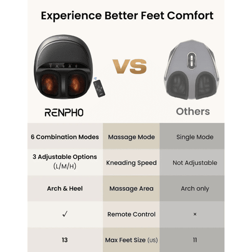 Renpho Massageador de Pés Shiatsu Premium Elétrico Portátil Preto com Controle Remoto