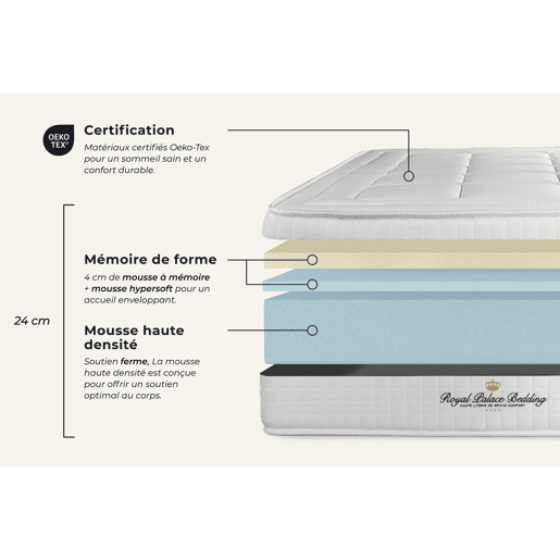 Conjunto de Estrado Preto + Colchão ROYAL PALACE BEDDING Balmoral (150x195 cm - Espuma Viscoelástica- Altura: 24 cm)