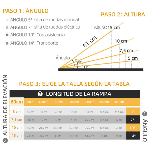 HOMCOM Rampa Dobrável para Cadeiras de Rodas 61 cm Carga 270 kg Antiderrapante com Bordas de Segurança e Alça para Escadas e Portas Acessibilidade para Deficientes Prata