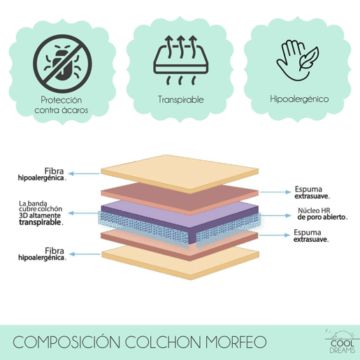 Colchão de berço Morfeo HR para berços de 120x60 + protector impermeável 100% algodão hipoalergénico, antibacteriano e antiácaros