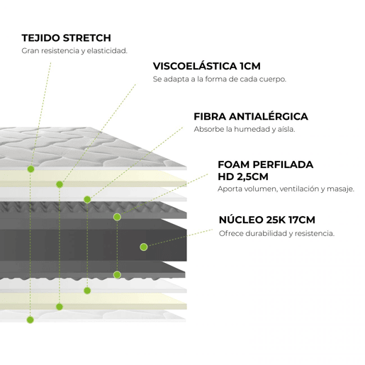 Colchão viscoelástico Energy HR 150x190 cm