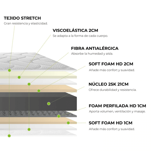 Colchão viscoelástico Core HR 90x190 cm